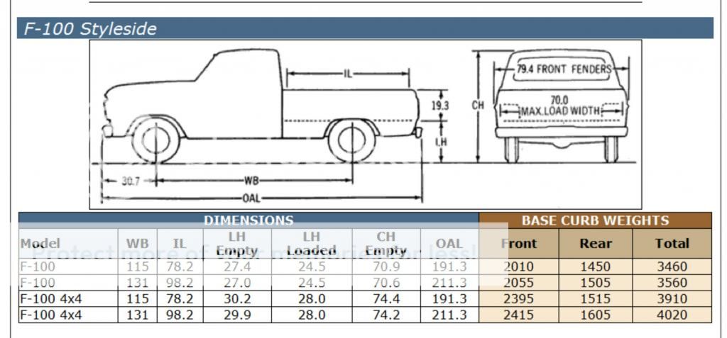 I need help 67 and 68 ford shortening frame - Ford Truck Enthusiasts Forums